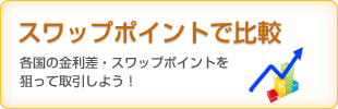 スワップポイントで比較